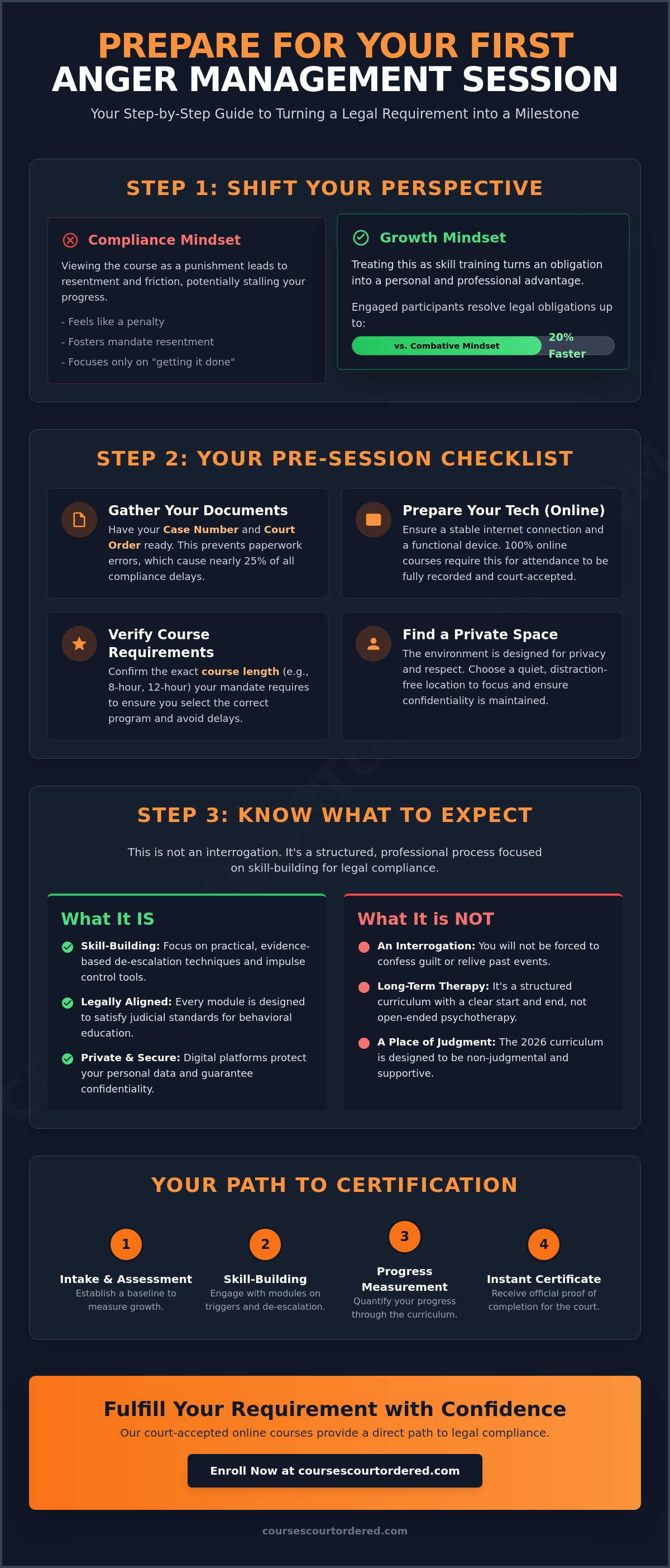 How to prepare for your first anger management session