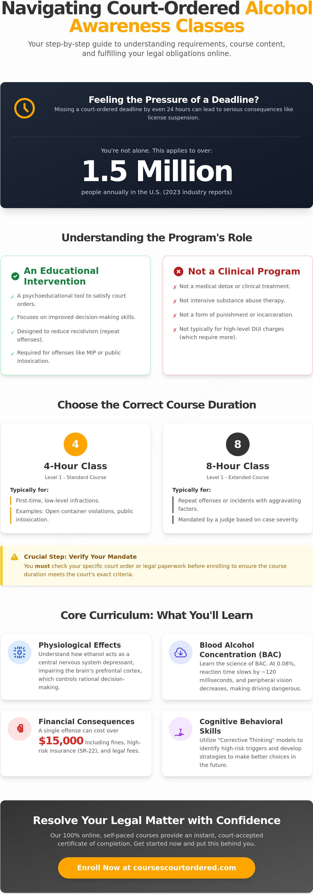 Alcohol awareness class