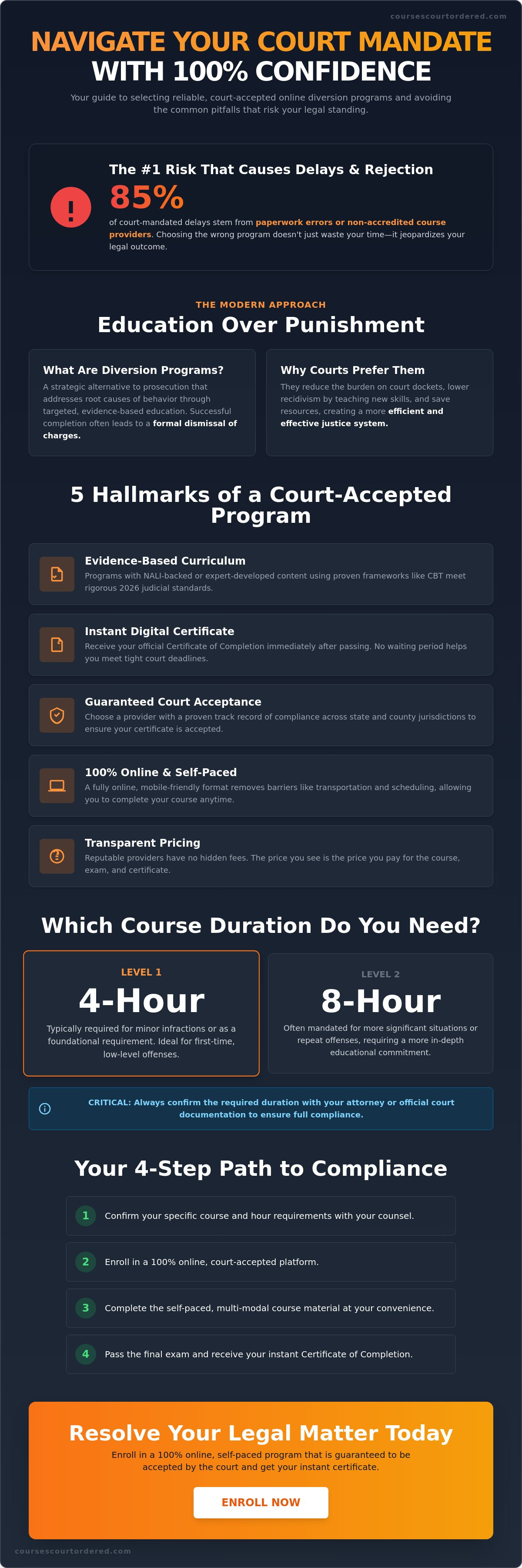 Reliable intervention courses for court diversion programs