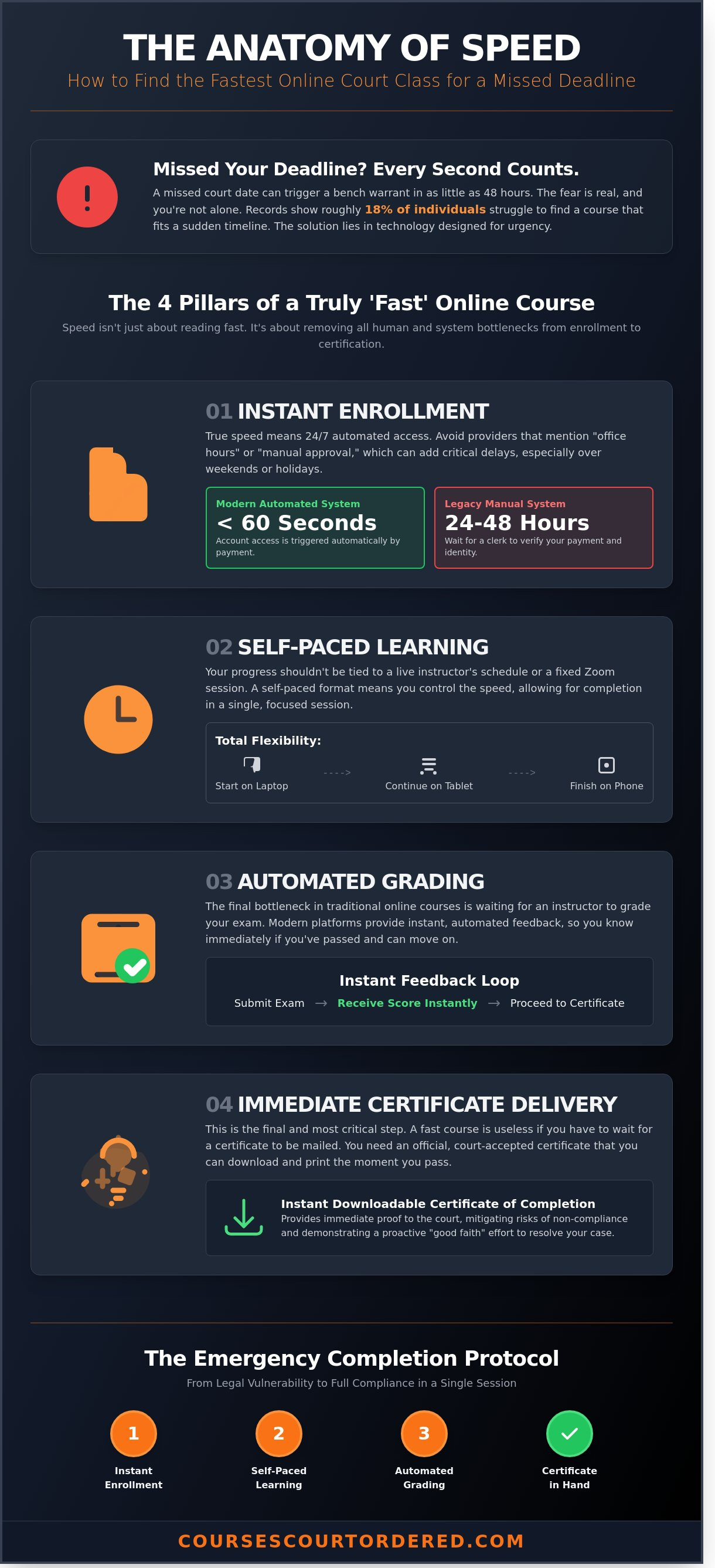 Fastest online court classes for missed deadline
