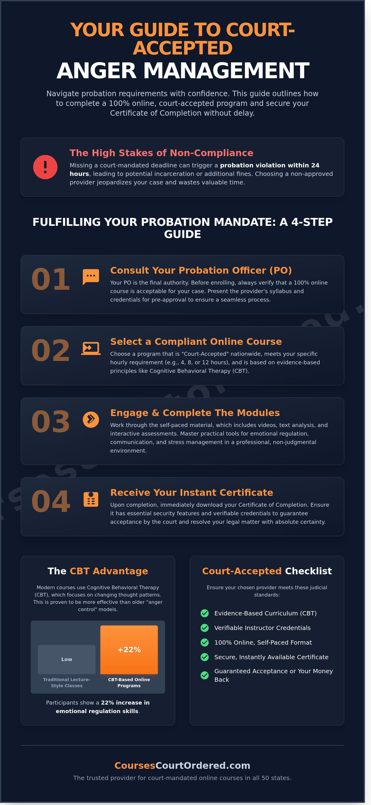Anger Management Probation Course and Certificate of Completion