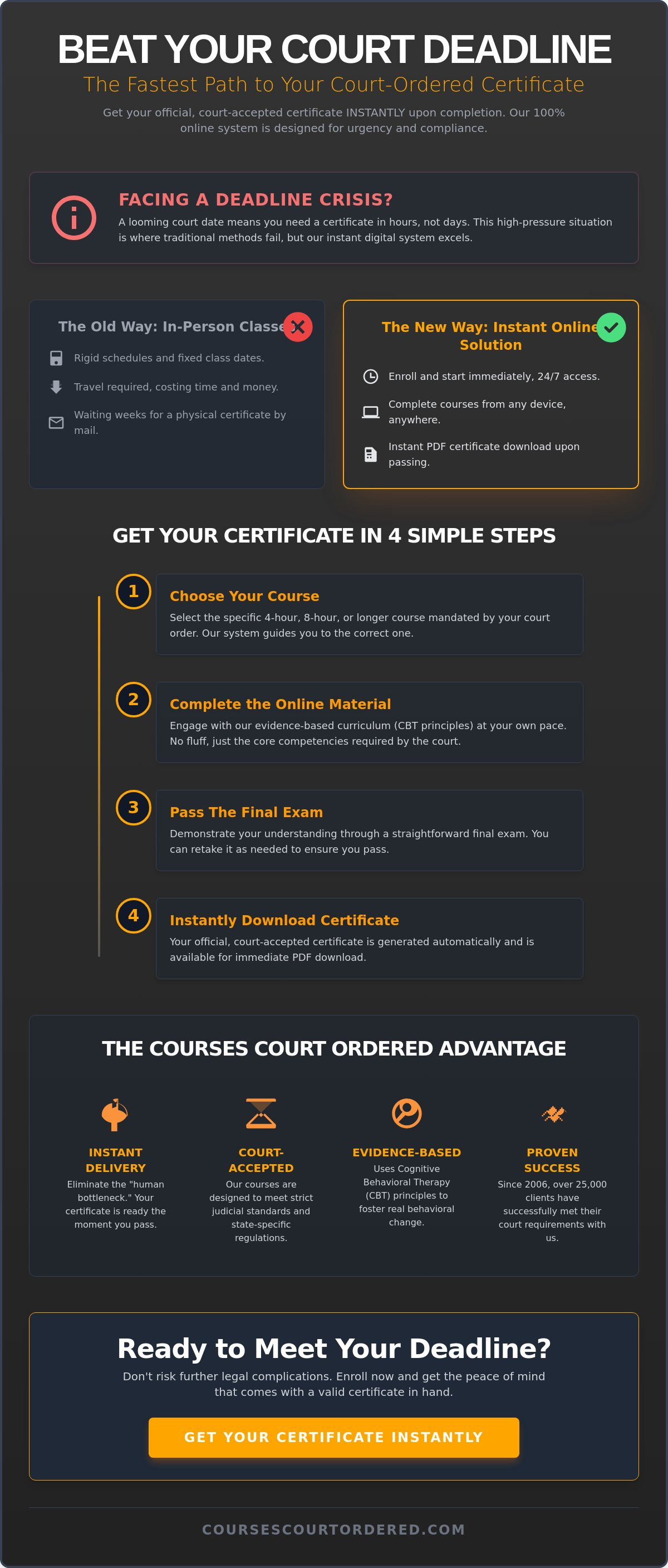 Fastest court ordered certificate online