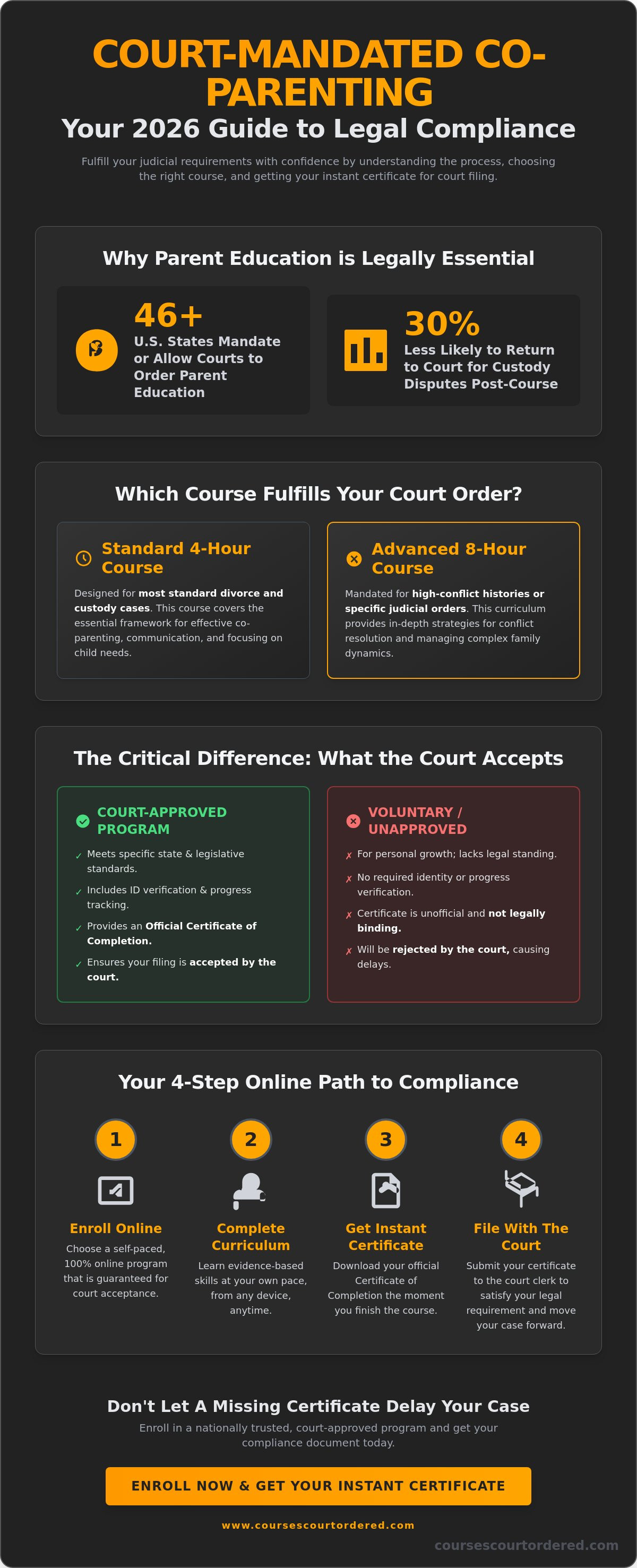 Court approved co-parenting classes for divorce