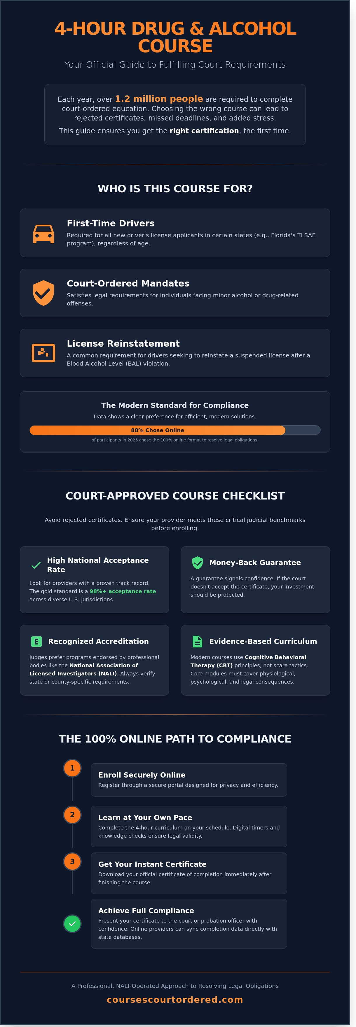4 hour drug and alcohol course