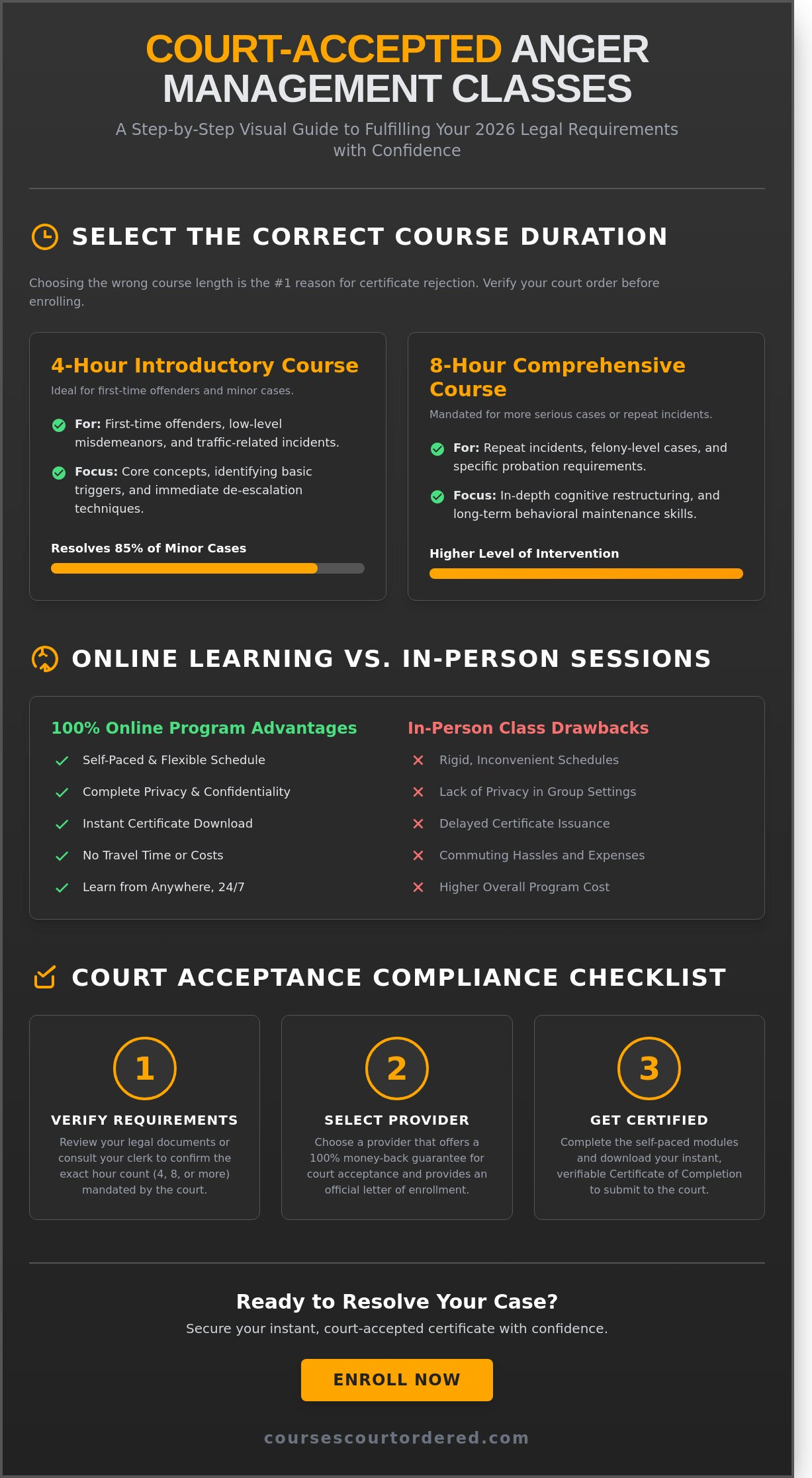 Online anger management classes