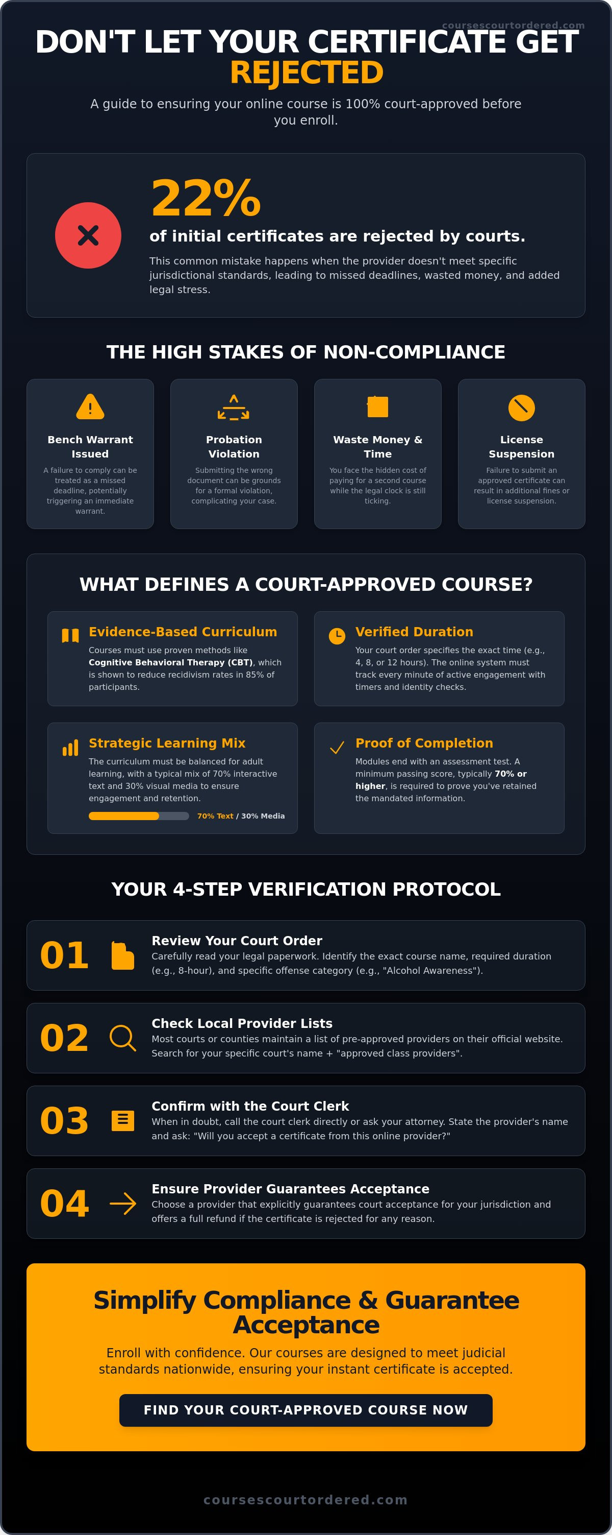 How to verify a course is court approved