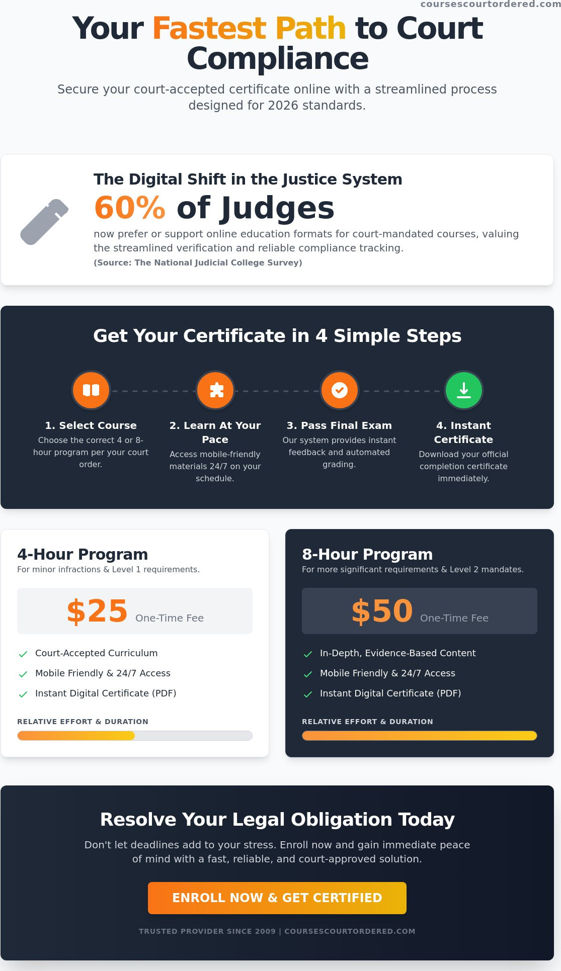 Fast court class completion certificate