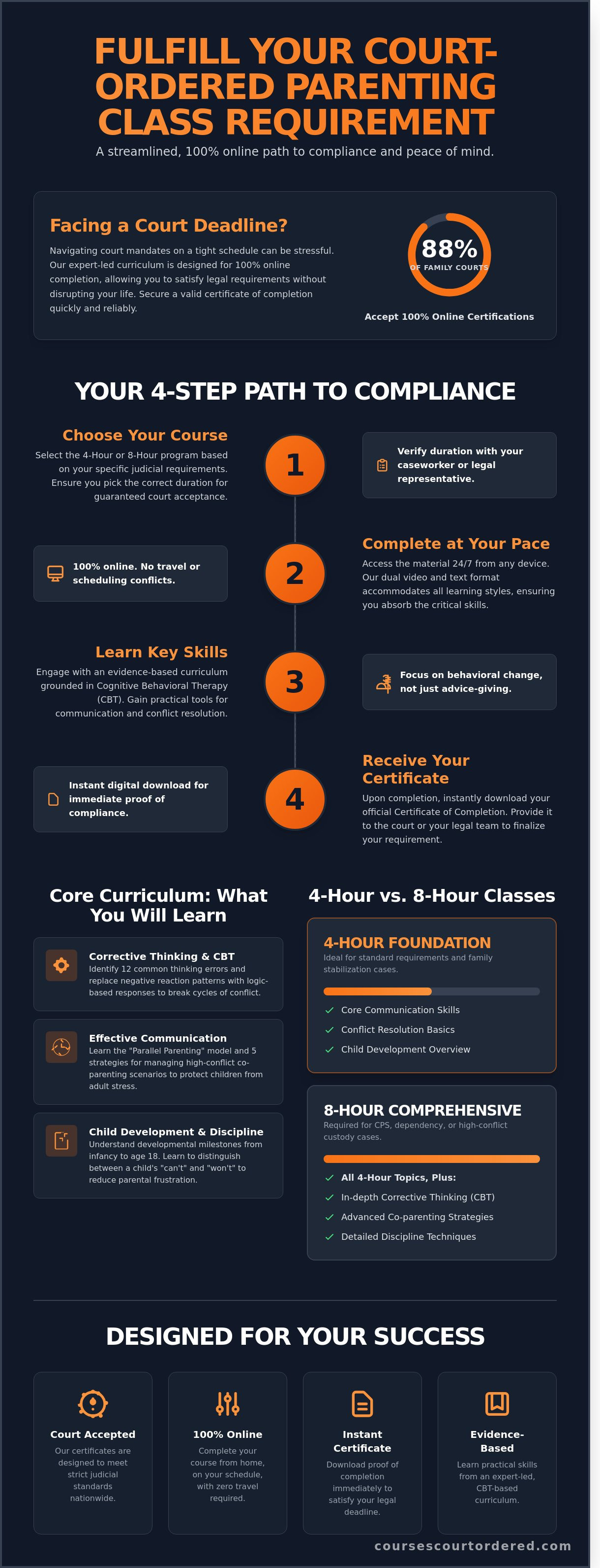 Online parenting classes