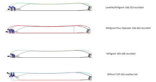 Amplid Milligram Splitboard