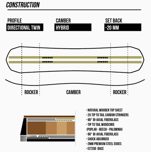 West LaHache Snowboard | The Splitboard Shop