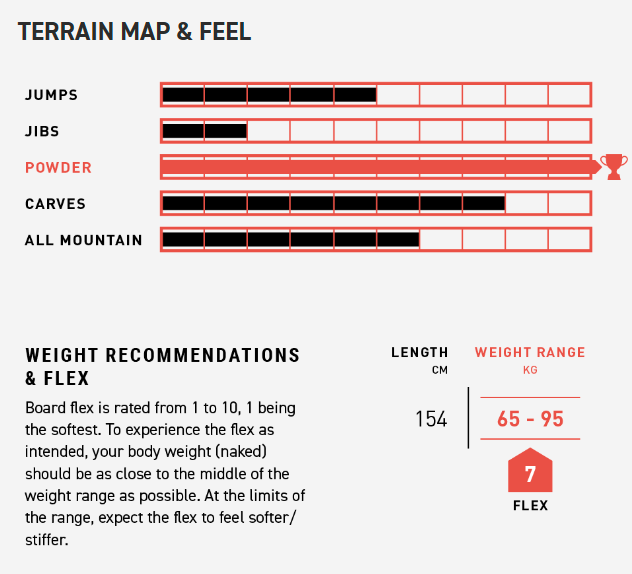 Thumbnail: Amplid Aloha Vibes Snowboard