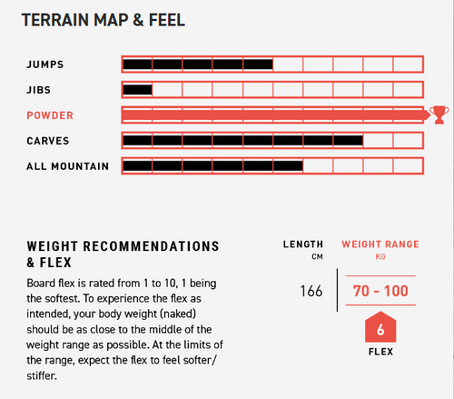 Amplid Snommelier Snowboard-Demo | The Splitboard Shop