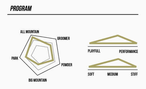 West LaHache Snowboard | The Splitboard Shop