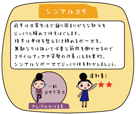 シンプルヨガ ヨガ ピラティス板橋スタジオふたば