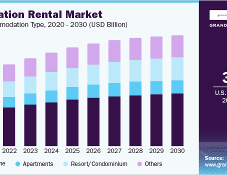 Technology Trends for Vacation Rental Managers