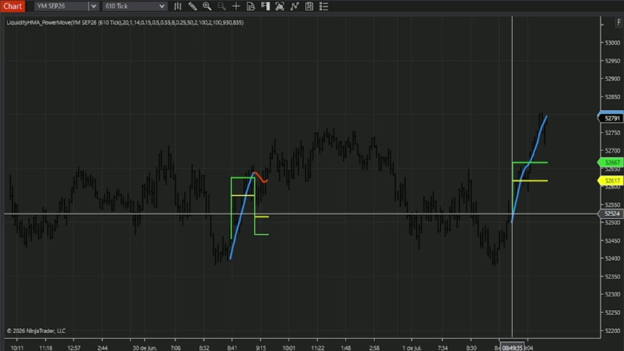 Liquidity HMA