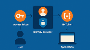 OIDC (OpenID Connect)