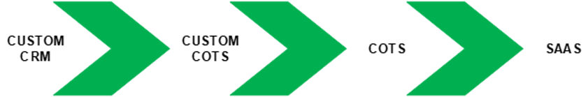 ree