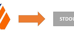 Implementing STDOUT Logging for ForgeRock Stack