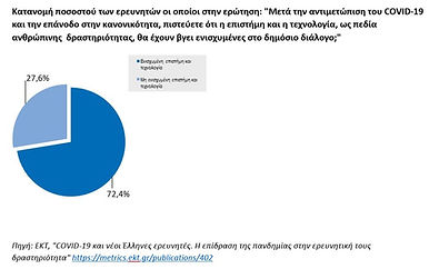 ΕΚΤ_COVID19_GreekResearchers_graph6.jpg