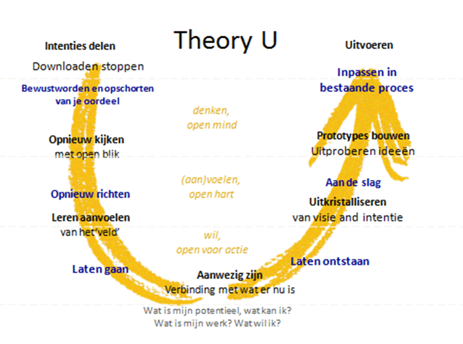 theory-u.gif