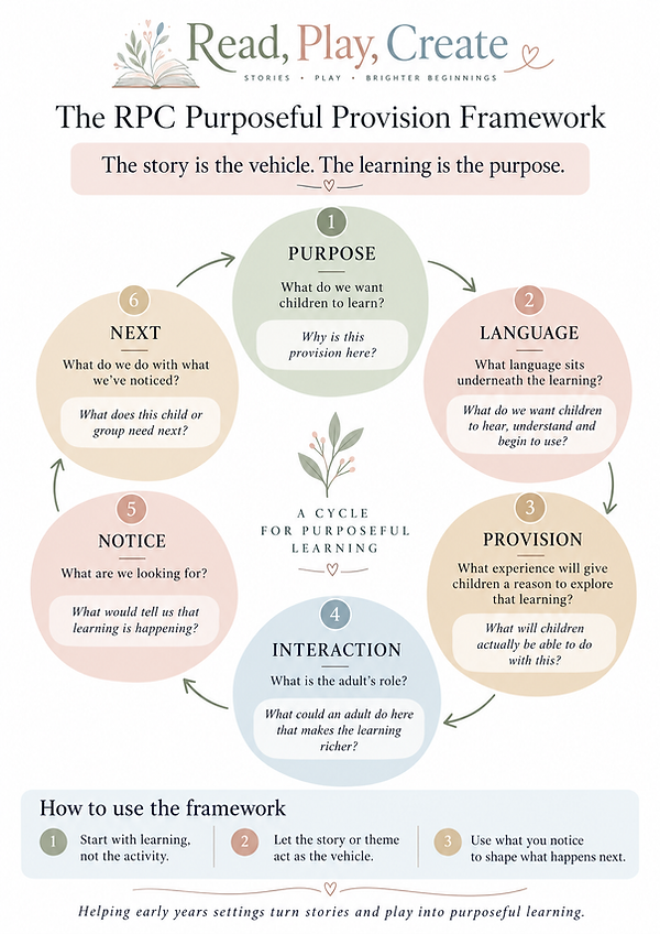 Read, Play, Create Framework.png