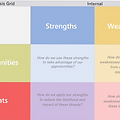 SWOT Analysis chart
