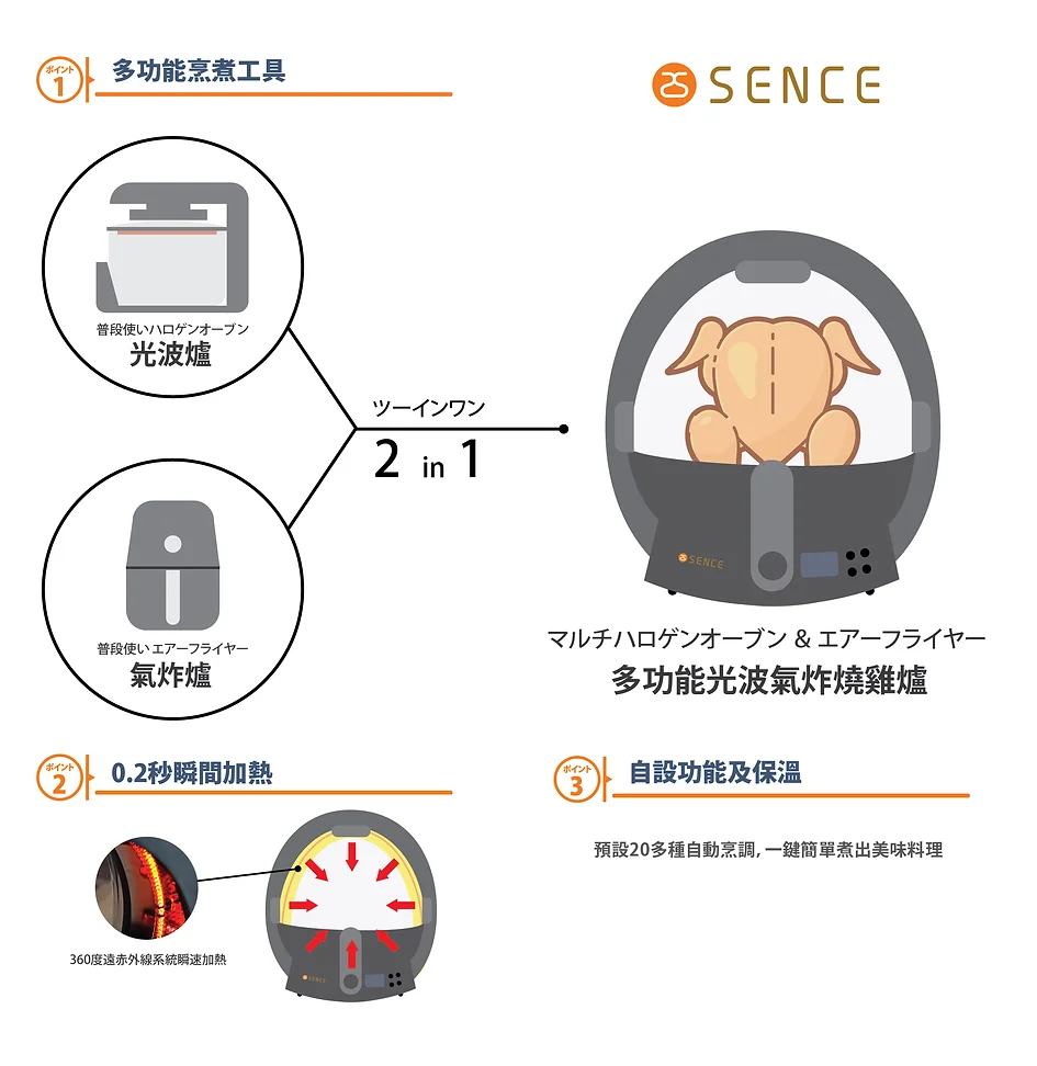 Sence 日系小家電遠赤外線全体加熱掛爐燒 家電館 Sence 日系小家電遠赤外線全体加熱掛爐燒 家電館