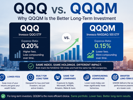 QQQ vs. QQQM: The Simple Reason Long-Term Investors Should Choose QQQM -Jermaine Filmore