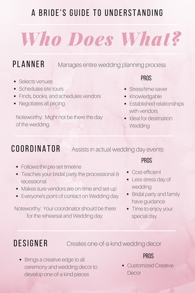 Planner Coordinator Or Designer Which Do You Have Oh So Planner Coordinator Or Designer Which Do You Have Oh So Relevant Bridal Guides