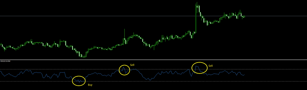 Free RSI EA MT4 | Eaproducer.com