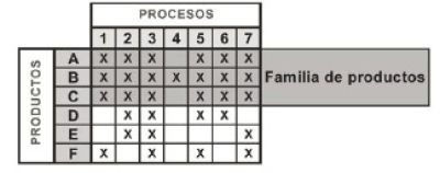 ¿Cómo hacer un Value Stream Mapping? Elaboración del Mapa de la cadena de Valor