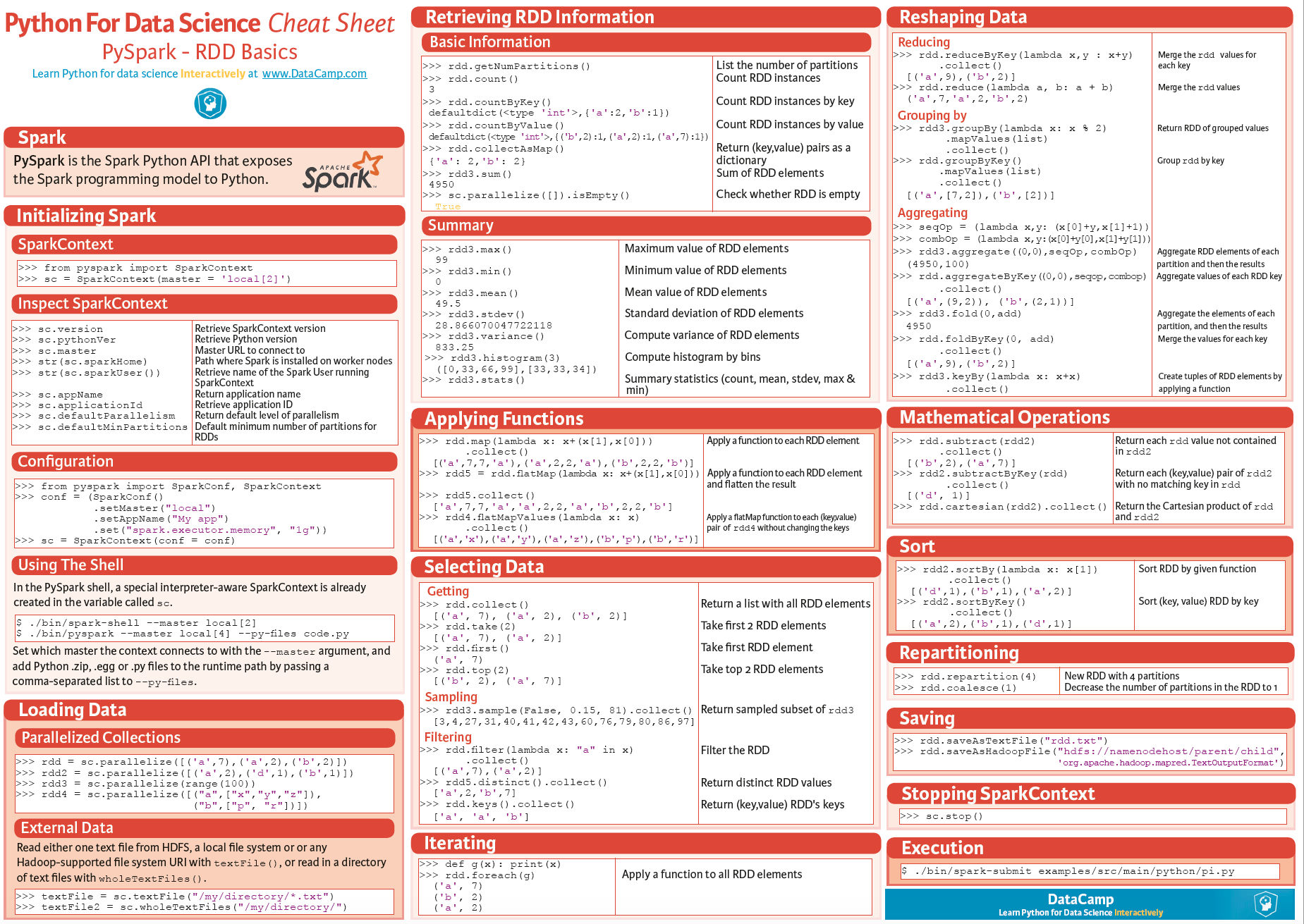 This PySpark cheat sheet with code samples covers the basics | Machine ...