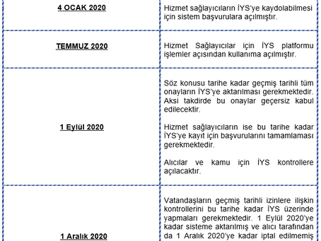 İLETİ YÖNETİM SİSTEMİ (İYS)