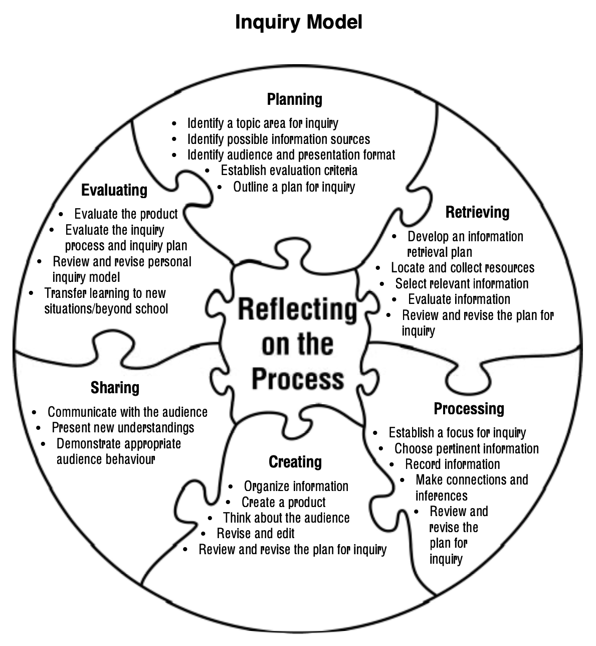 Focus on Inquiry - Part 2 content media