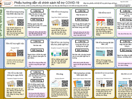 新型コロナ対策支援カード多言語版