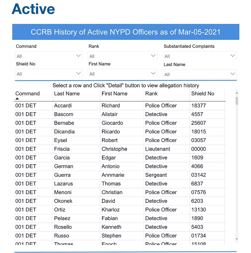 Records showing decades of police disciplinary records in New York.