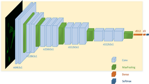 Research Paper Implementation : Recent Advances in Convolutional Neural Networks