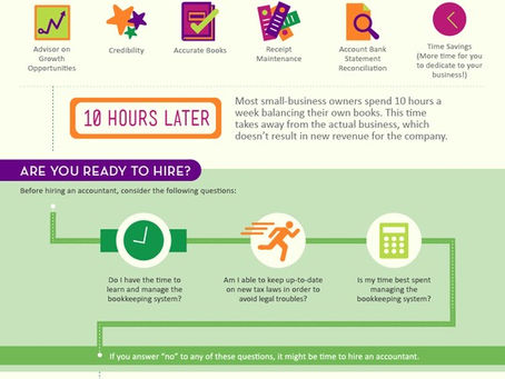 Should You Hire An Accountant?