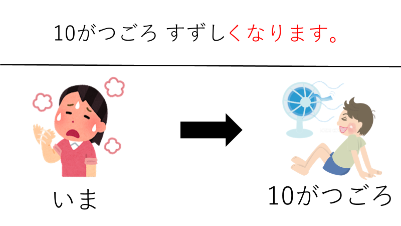 Leçon 44 かつどう (2022/2/27) content media