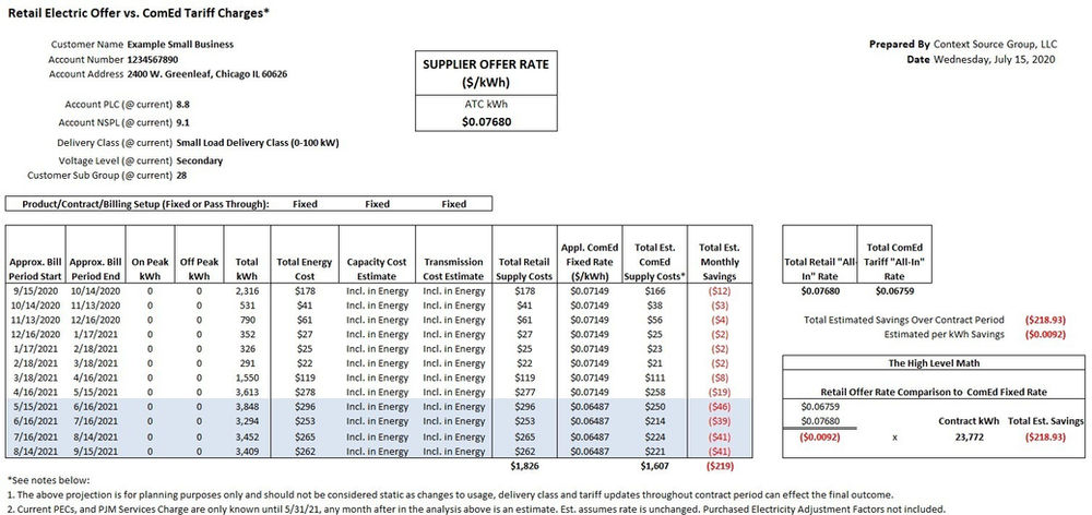 Understanding Your Small Business Electric Service Options
