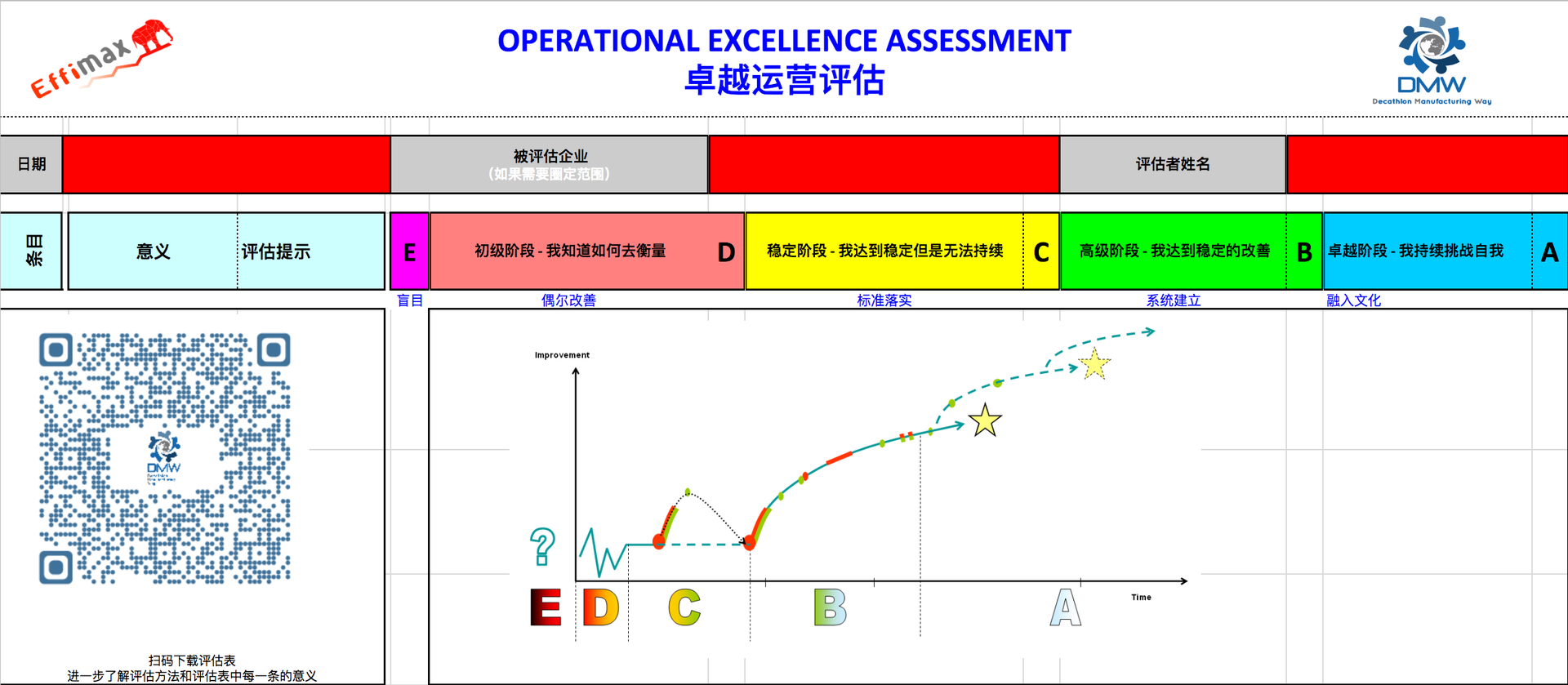 OPEX ASSESSMENT GRID - V10 Chinese Version is ready! content media