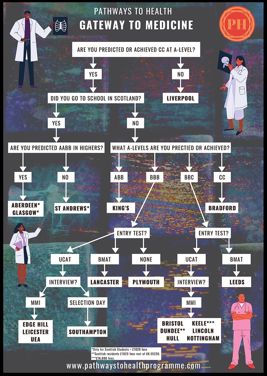 Which Medical Schools can I apply to? content media