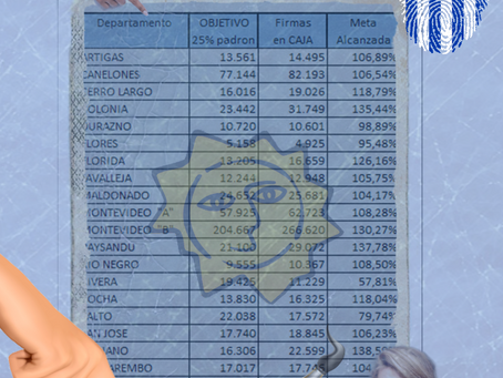 Un dia como hoy, 20 de marzo pero del 2001 lanzamos la Campaña de Firmas en defensa de ANCEL.