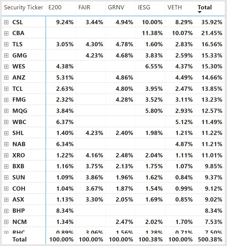ETF Holdings Analysis across ETF Issuers - COMING SOON content media