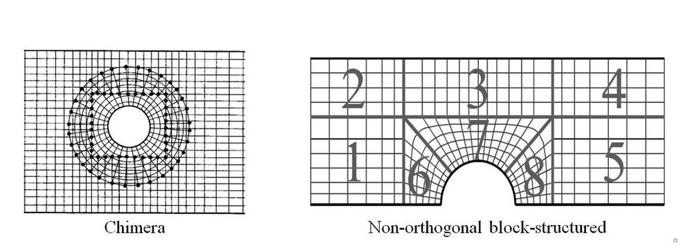 All there is to know about different mesh types in CFD!