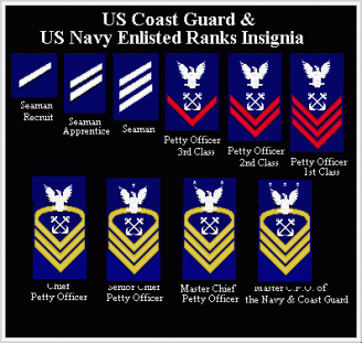 Enlisted Rates and Ranks content media