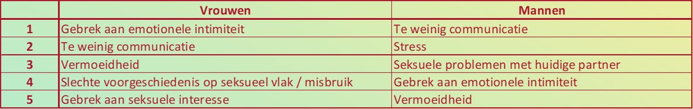 Flirten tot zoenen