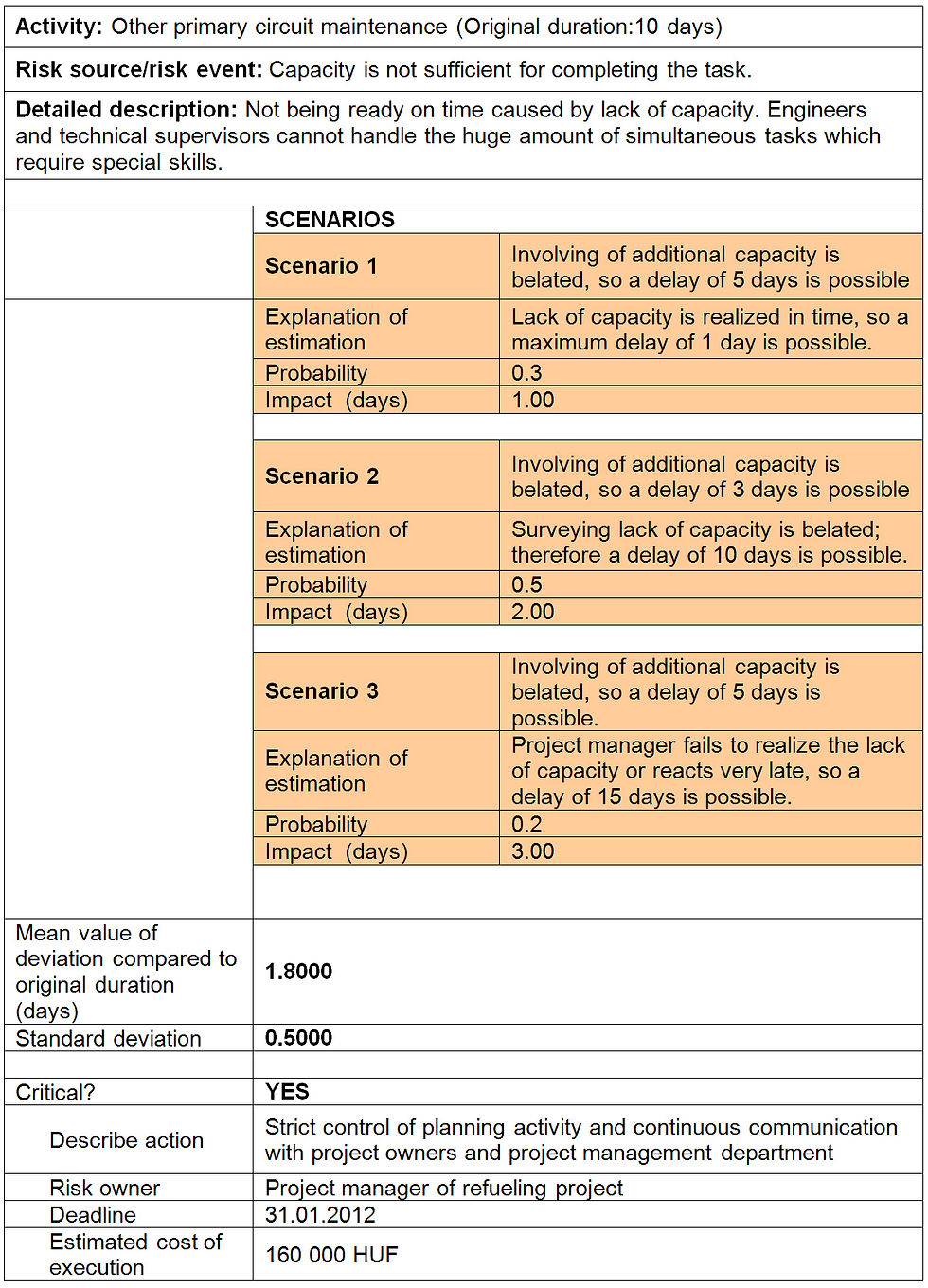 Sample risk database entry