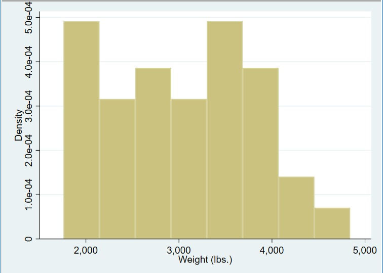 How Do You Know if a Variable is Categorical Dichotomous Continuous Based on Histogram